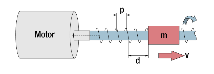 convert-rotary-motion-into-linear-motion-with-these-options